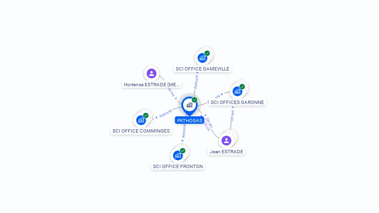 Cartographie gratuite de PATHOGAS