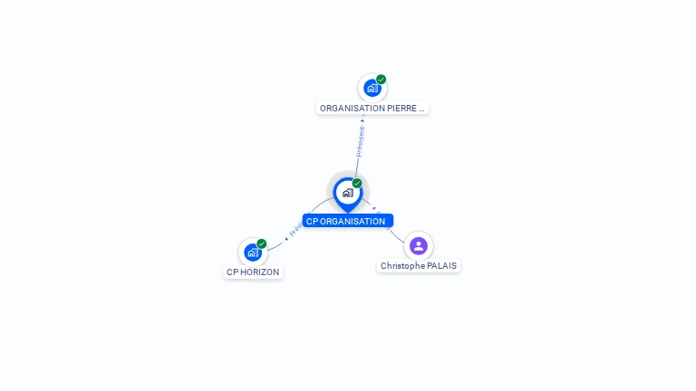 Cartographie gratuite de CP ORGANISATION