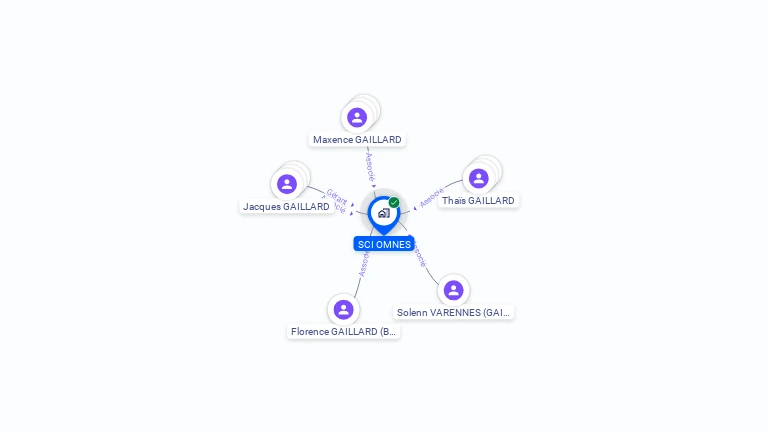 Cartographie gratuite de SCI OMNES