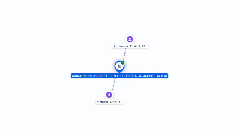 Cartographie gratuite de GROUPEMENT AGRICOLE D'EXPLOITATION EN COMMUN DE KERHO