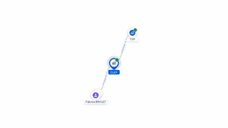 Cartographie gratuite de CLEF