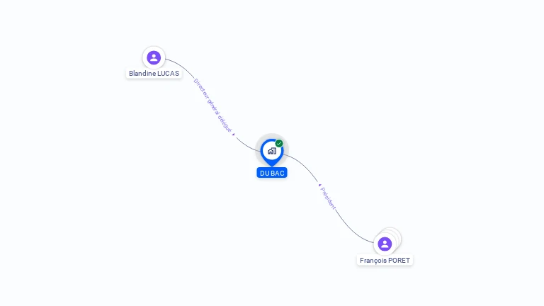 Cartographie gratuite de DU BAC