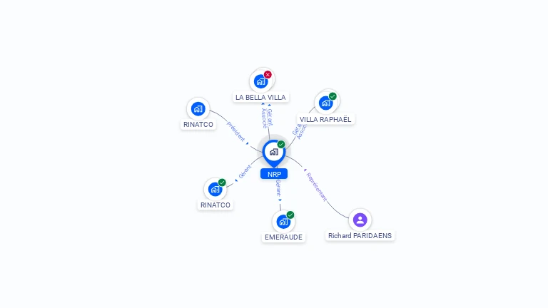 Cartographie gratuite de NRP
