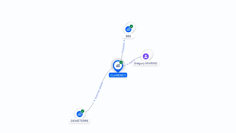 Cartographie gratuite de CLARENCY