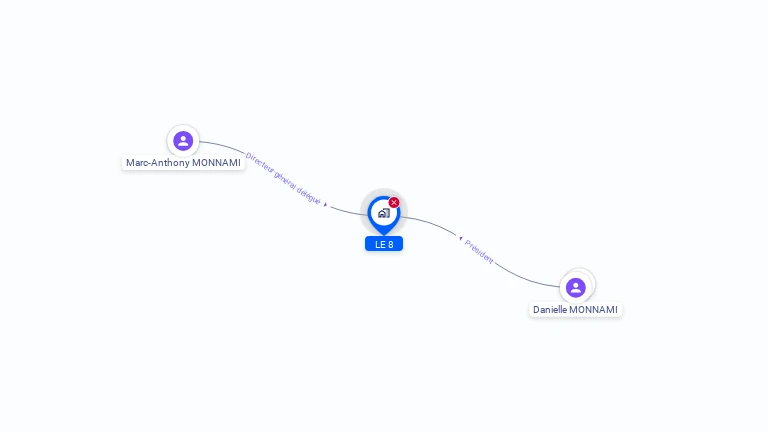 Cartographie gratuite de LE 8