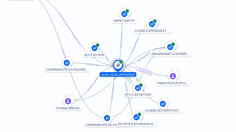 Cartographie gratuite de SARA DEVELOPPEMENT