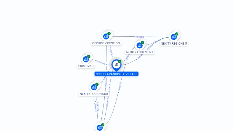 Cartographie gratuite de SCI LE LAVANDOU LE VILLAGE
