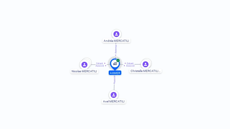 Cartographie gratuite d'AXMER