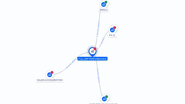 Cartographie gratuite de FULL ERP PERFORMANCE