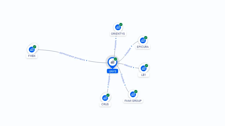 Cartographie gratuite d'UNYS