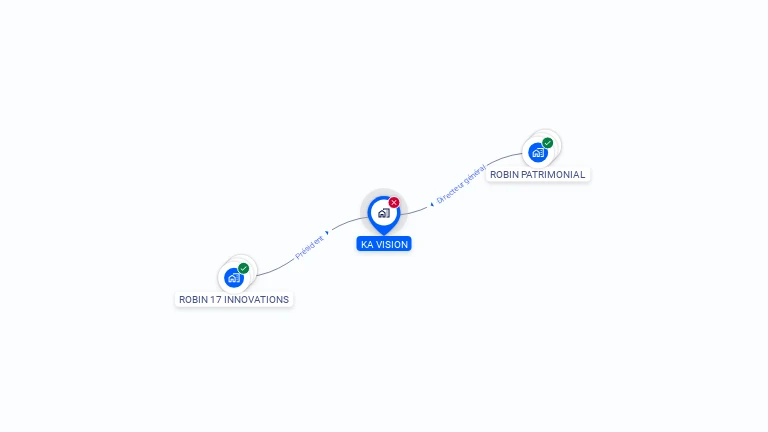 Cartographie gratuite de KA VISION