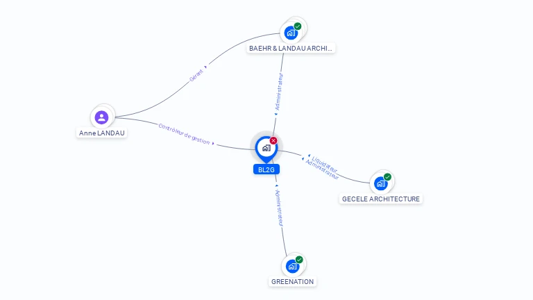 Cartographie gratuite de BL2G