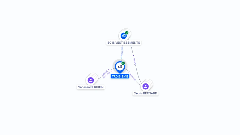 Cartographie gratuite de TROISIEME