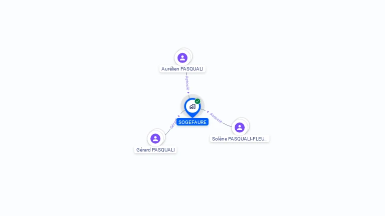Cartographie gratuite de SOGEFAURE