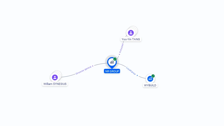 Cartographie gratuite de NR GROUP