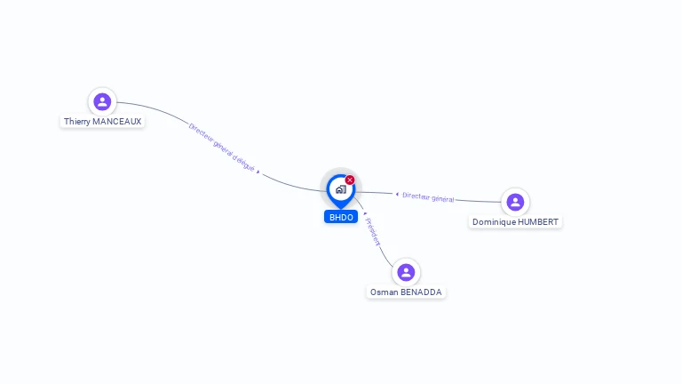 Cartographie gratuite de BHDO