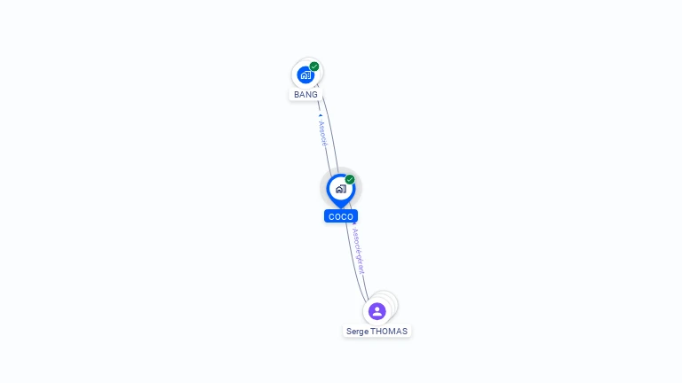 Cartographie gratuite de COCO