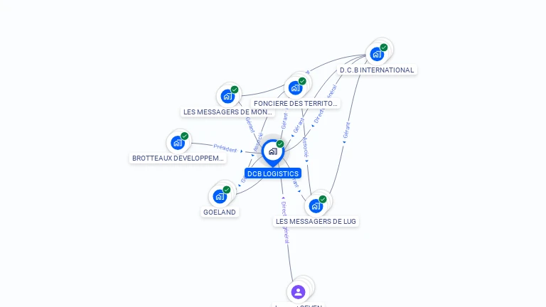 Cartographie gratuite de DCB LOGISTICS