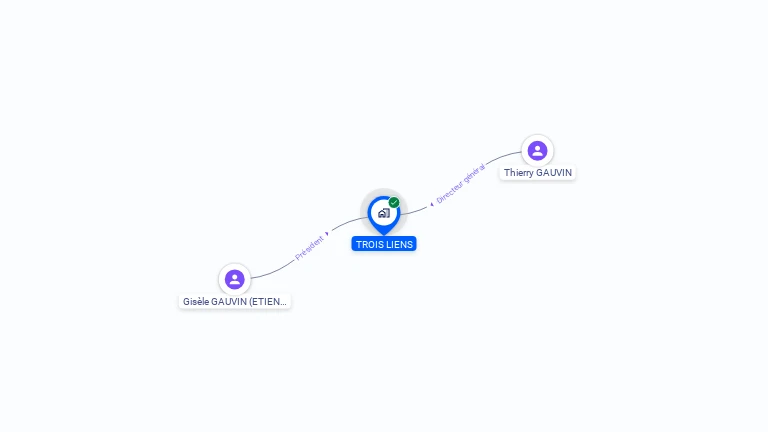 Cartographie gratuite de TROIS LIENS