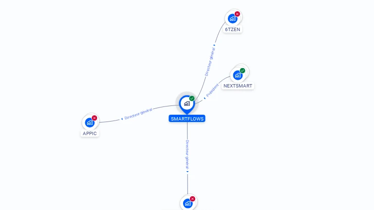 Cartographie gratuite de SMARTFLOWS