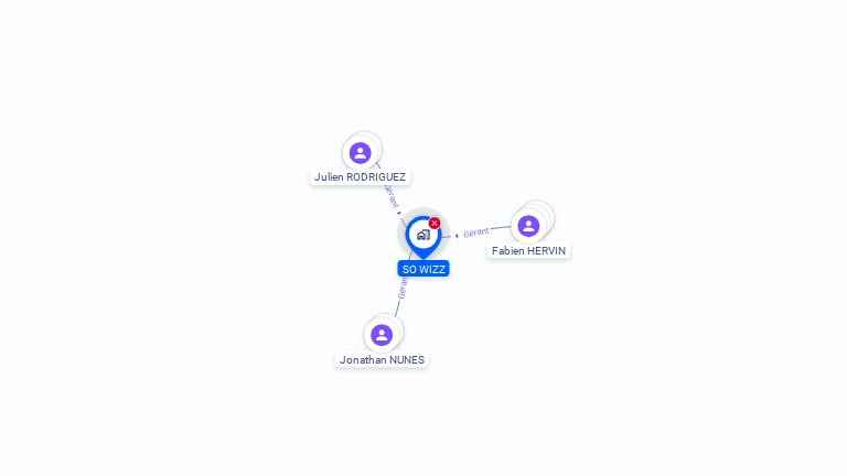 Cartographie gratuite de SO WIZZ