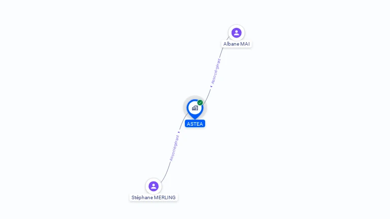 Cartographie gratuite d'ASTEA