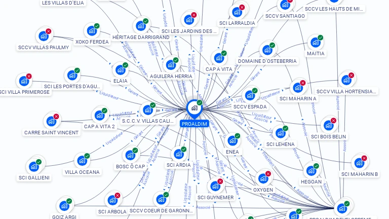 Cartographie gratuite de PROALDIM
