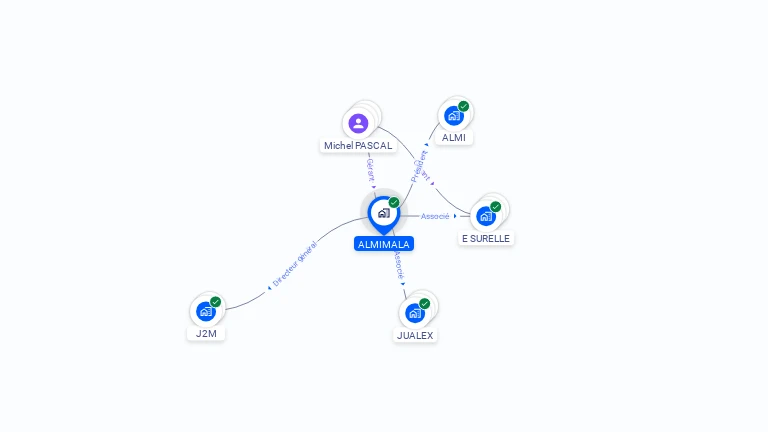 Cartographie gratuite d'ALMIMALA