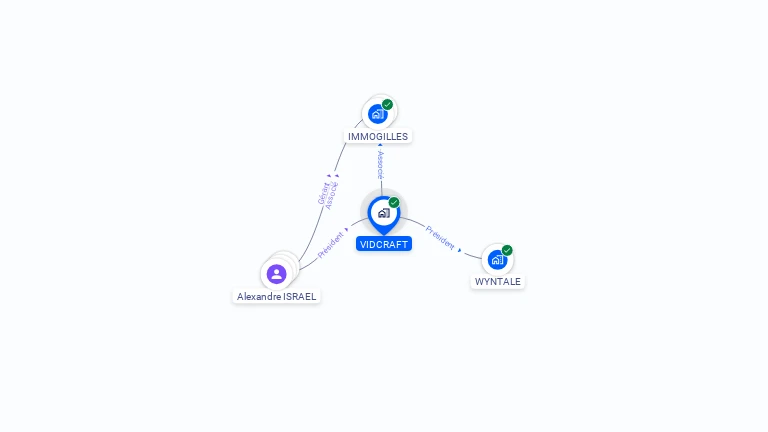 Cartographie gratuite de VIDCRAFT