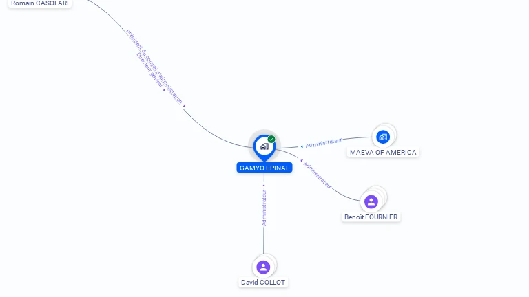 Cartographie gratuite de GAMYO EPINAL