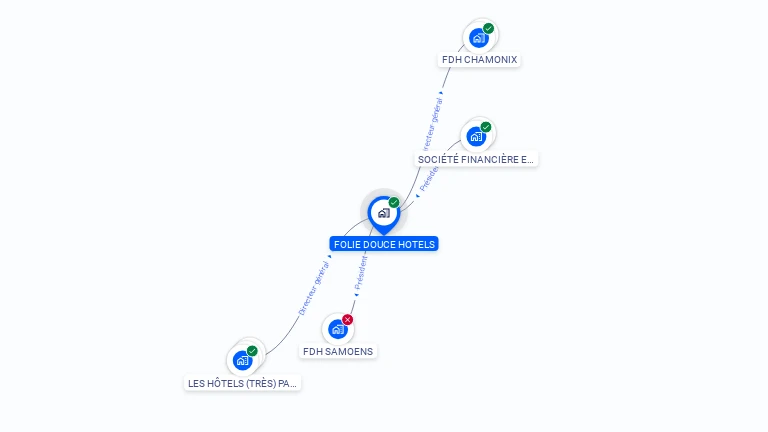 Cartographie gratuite de FOLIE DOUCE HOTELS