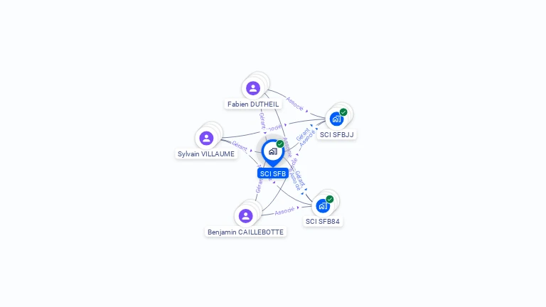 Cartographie gratuite de SCI SFB