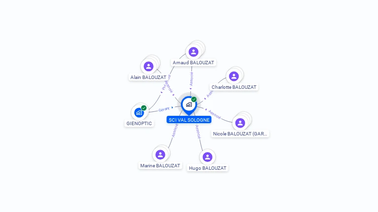 Cartographie gratuite de SCI VAL SOLOGNE