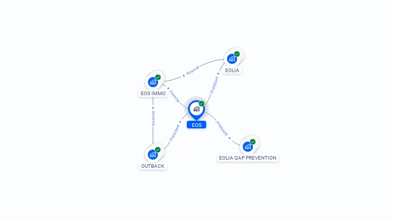Cartographie gratuite d'EOS