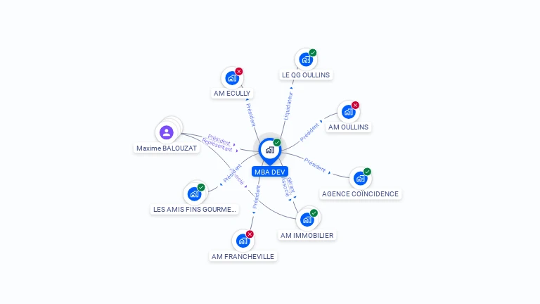 Cartographie gratuite de MBA DEV
