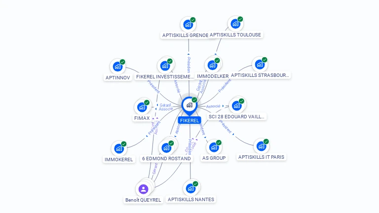Cartographie gratuite de FIKEREL