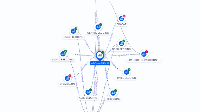 Cartographie gratuite d'ADOVA GROUP