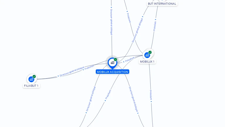 Cartographie gratuite de MOBILUX ACQUISITION