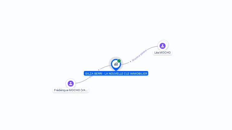 Cartographie gratuite de GILZA BERRI - LA NOUVELLE CLE IMMOBILIER