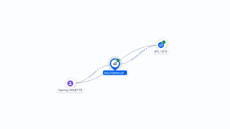 Cartographie gratuite de SOLFERINAUG