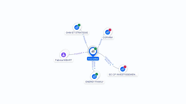 Cartographie gratuite de FACORM