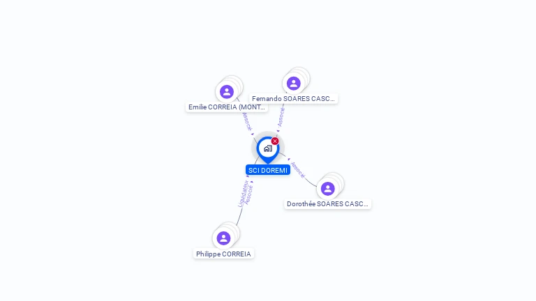 Cartographie gratuite de SCI DOREMI