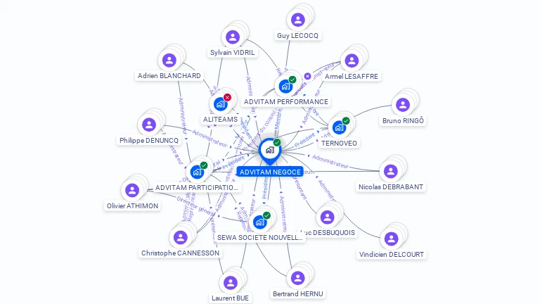 Cartographie gratuite d'ADVITAM NEGOCE