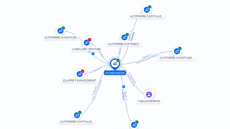 Cartographie gratuite de STONEHEDGE