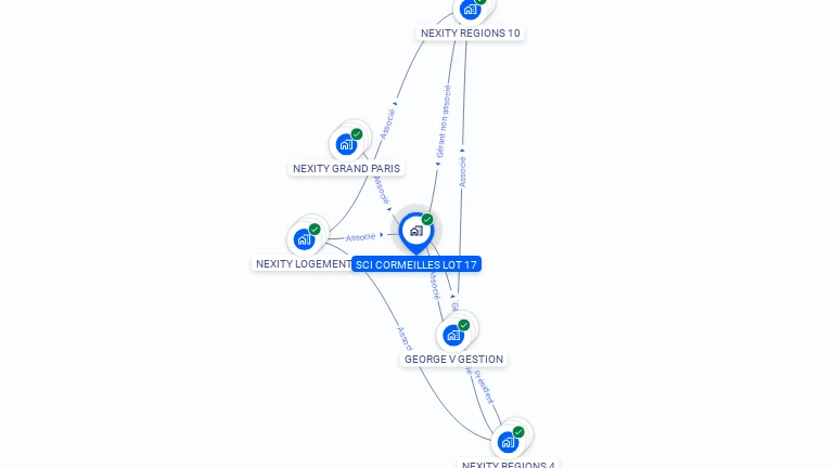 Cartographie gratuite de SCI CORMEILLES LOT 17