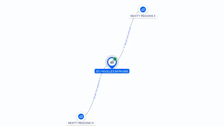 Cartographie gratuite de SCI HOUILLES BAPAUME