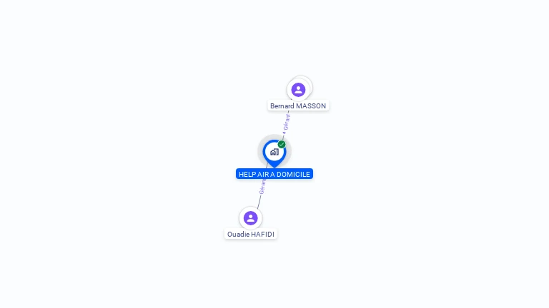 Cartographie gratuite de HELP AIR A DOMICILE
