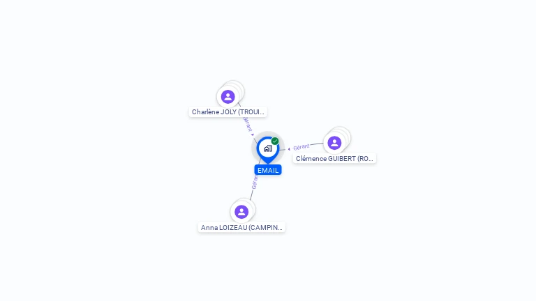 Cartographie gratuite d'EMAIL