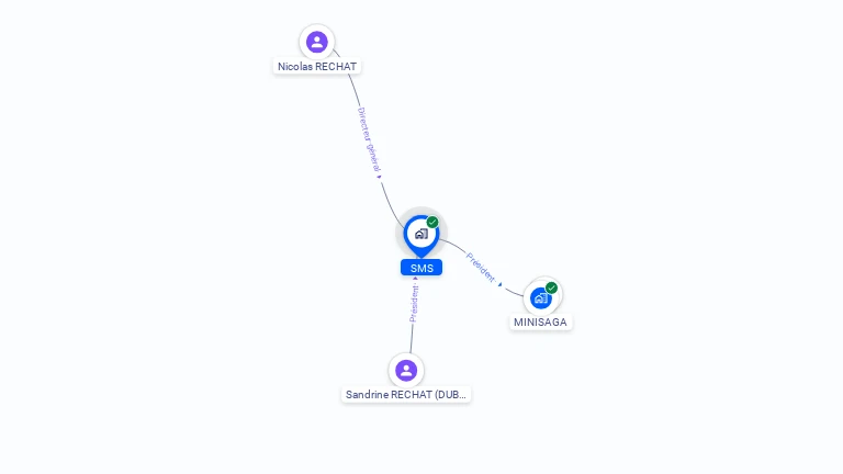 Cartographie gratuite de SMS