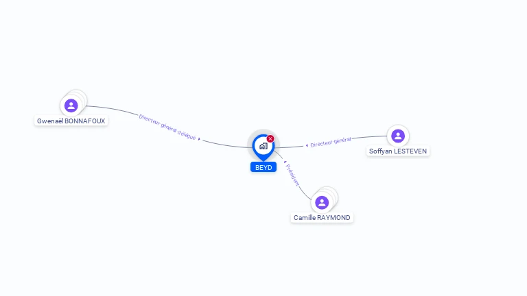 Cartographie gratuite de BEYD